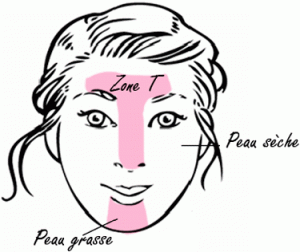 peau seche et grasse